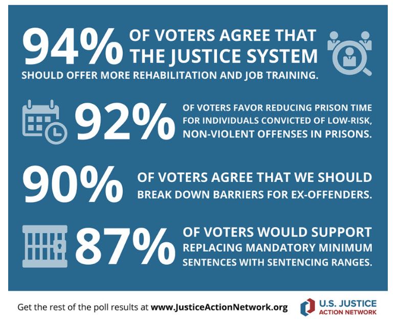Image result for criminal justice reform